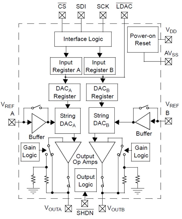 Block Diagram - Microchip Technology MCP4921 Digital-to-Analog Converters