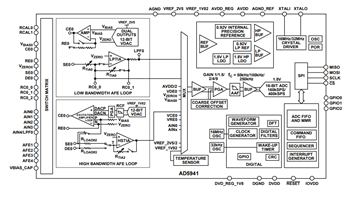 Block Diagram - Analog Devices Inc. AD5940 & AD5941 Analog Front End (AFE)