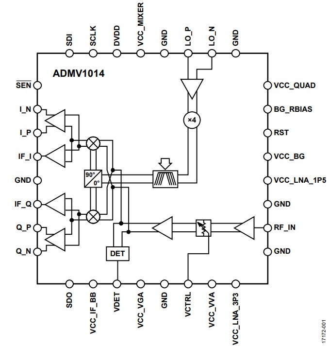 Block Diagram - Analog Devices Inc. ADMV1014 Microwave Downconverters