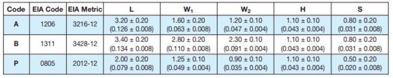 Chart - KYOCERA AVX F92 Low Profile J-Lead Tantalum Capacitors