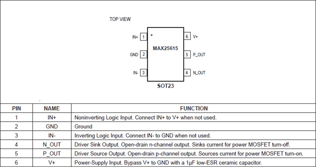 Mechanical Drawing - Analog Devices / Maxim Integrated MAX25615 High-speed MOSFET Driver