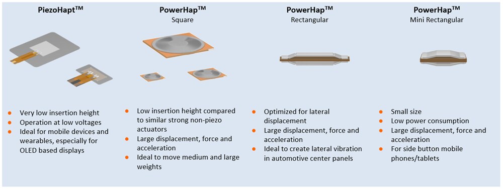 Chart - EPCOS / TDK PiezoHapt™ & PowerHap™ Actuators