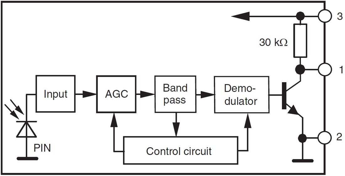 Block Diagram - Vishay Minicast IR Receiver Modules