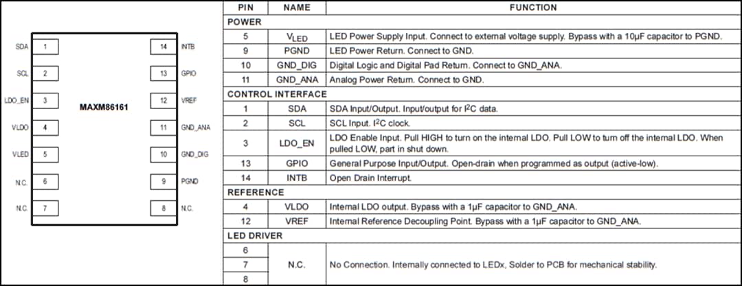 Analog Devices / Maxim Integrated MAXM86161 Optical Bio Sensor