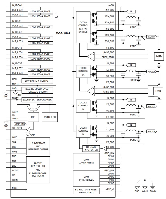 Block Diagram - Analog Devices / Maxim Integrated MAX77863 Power Management IC