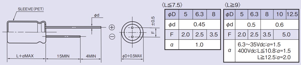 Chart - Rubycon AX Radial Lead Aluminum Electrolytic Capacitors