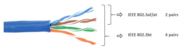 Skyworks Solutions Inc. Si3471 PoE Power Sourcing Equipment IC
