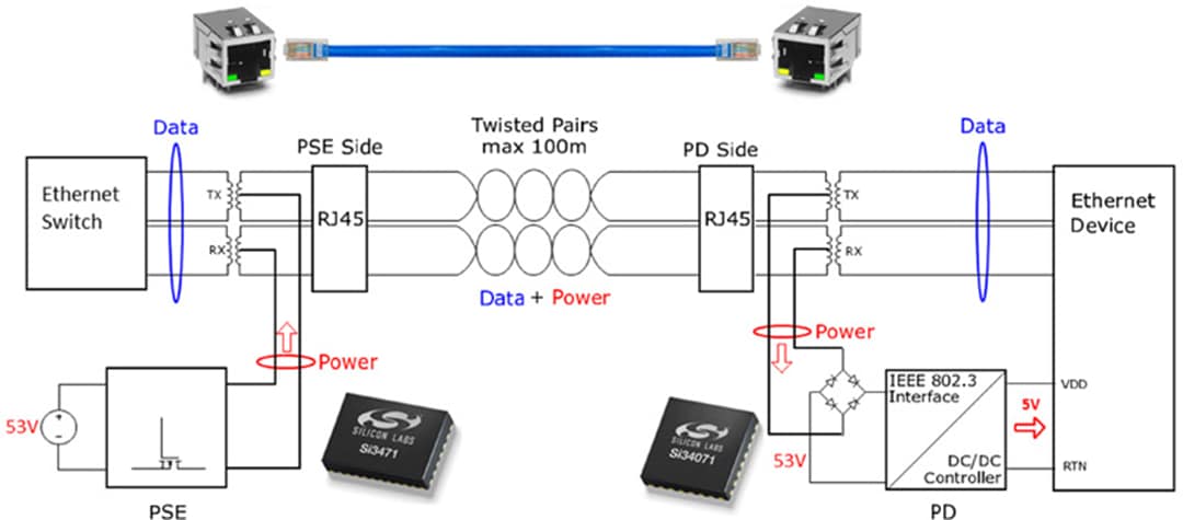Application Circuit Diagram - Skyworks Solutions Inc. Si3471 PoE Power Sourcing Equipment IC