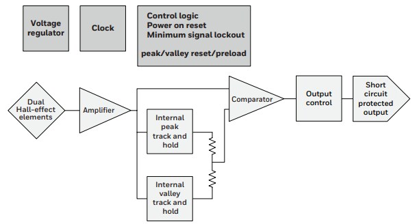 Block Diagram - Honeywell VG481V1 Back-Biased Hall-Effect Speed Sensor IC