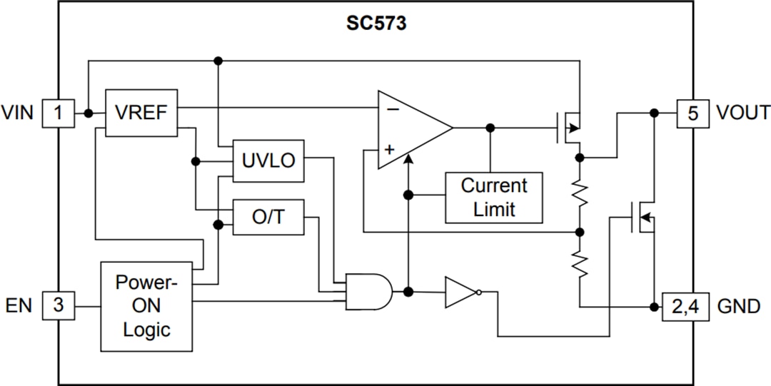 Block Diagram - Semtech nanoSmart SC573 300mA Low-Noise LDO Regulator