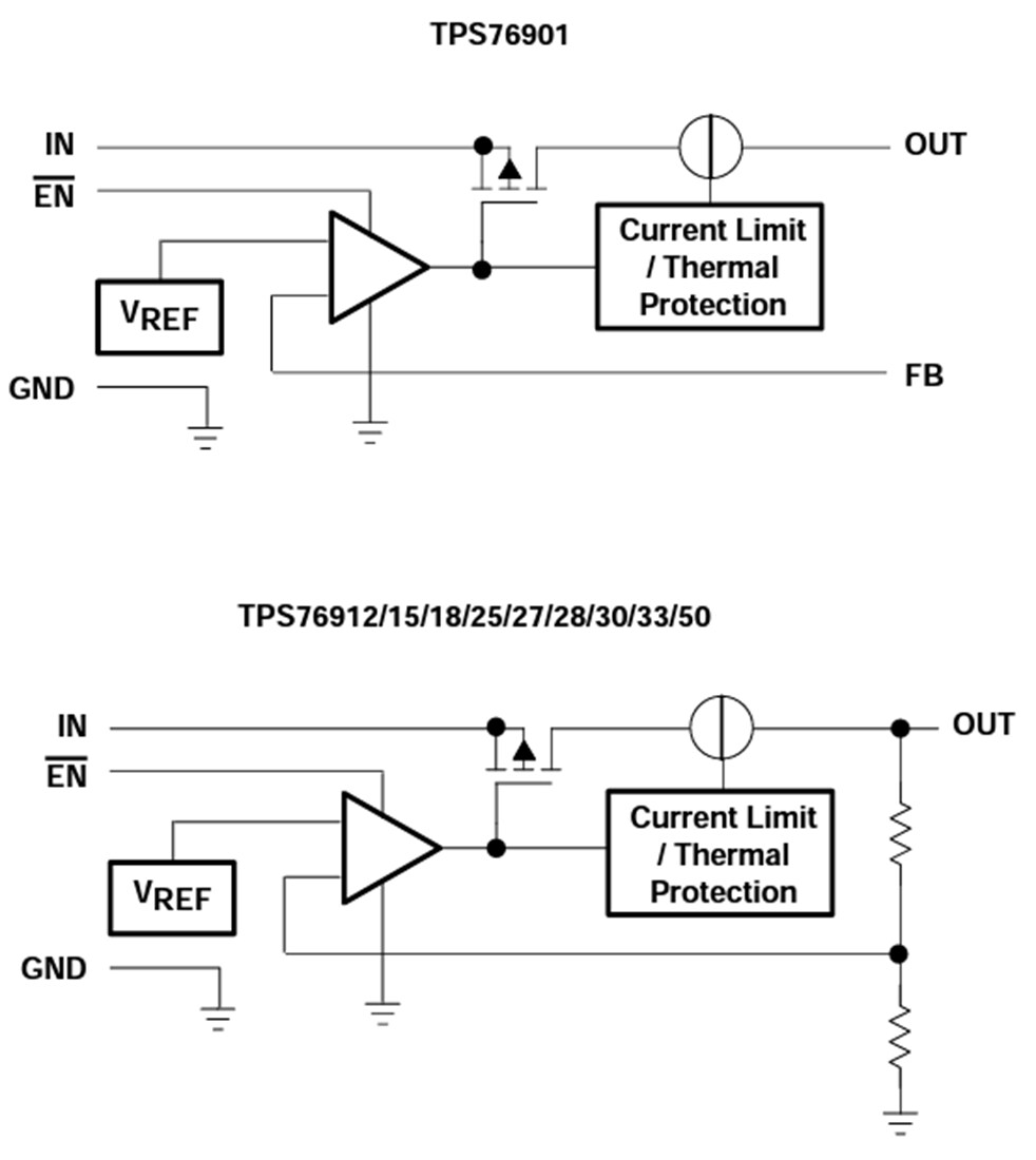 Block Diagram - Texas Instruments TPS769/TPS769-Q1 100mA LDO Voltage Regulators
