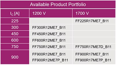 Chart - Infineon Technologies EconoDUAL™ 3 IGBT Modules