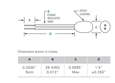 Chart - Littelfuse KC Miniature Leaded Epoxy Coated Thermistors
