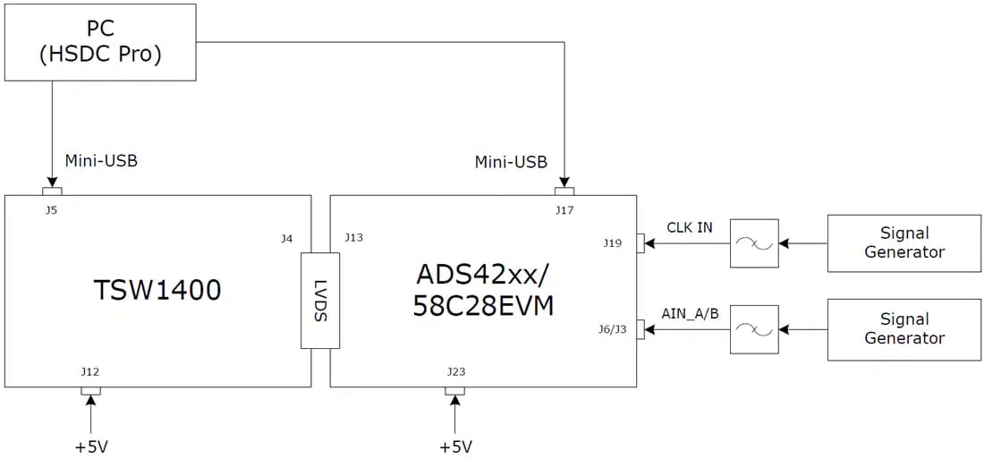 Chart - Texas Instruments ADS42xxEVM Evaluation Modules (EVM)