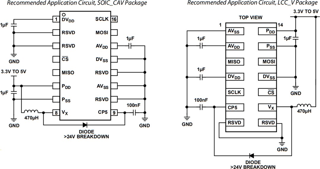 Application Circuit Diagram - Analog Devices Inc. ADXRS453 Digital Output Gyroscope