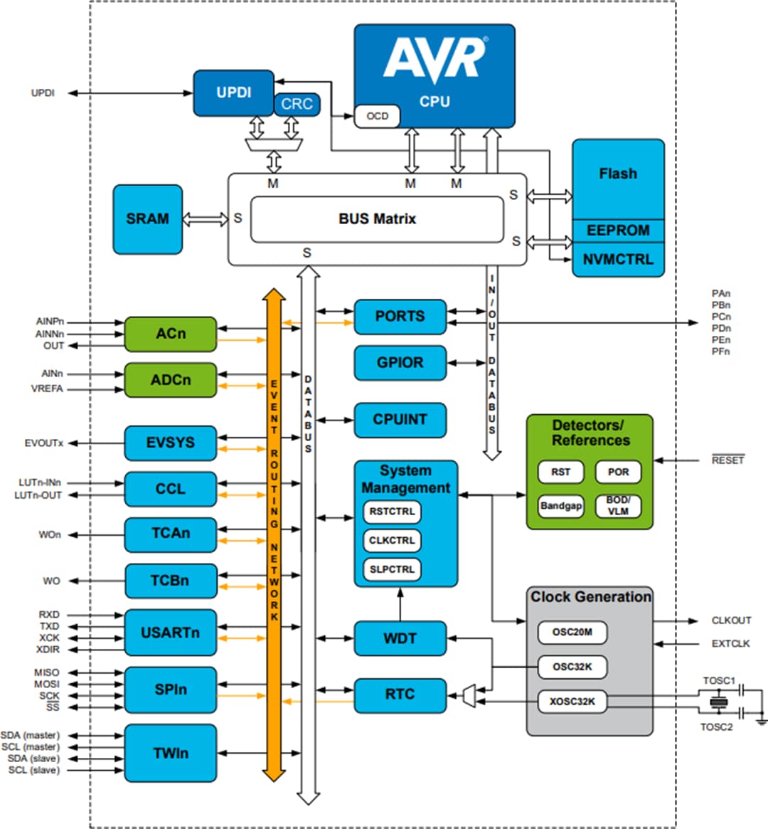 Block Diagram - Microchip Technology ATmega1609 8-bit Microcontroller