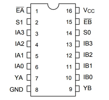 Diodes Incorporated PI3B3253 Multiplexer/Demultiplexer Switches