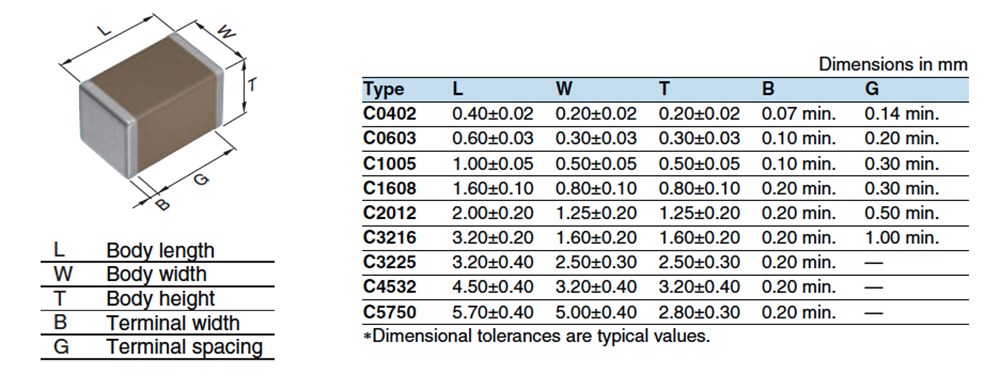 TDK C Series Commercial Grade General Purpose MLCCs