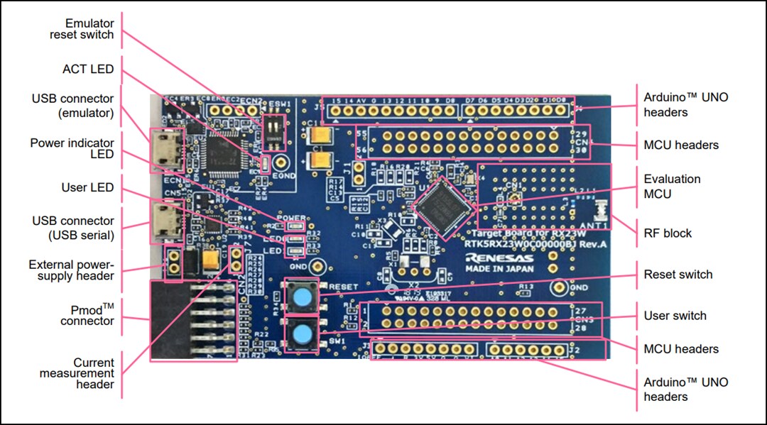 Renesas Electronics RX23W Target Board