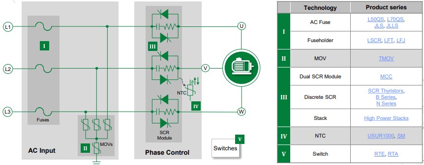 Block Diagram - Littelfuse Solutions for Motor Drives & Soft Starters