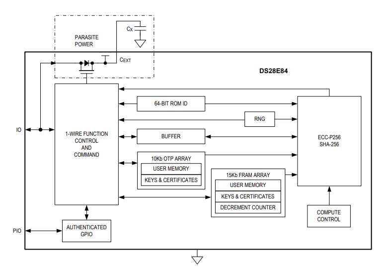 Block Diagram - Analog Devices / Maxim Integrated DS28E84 DeepCover 1-Wire Authenticator