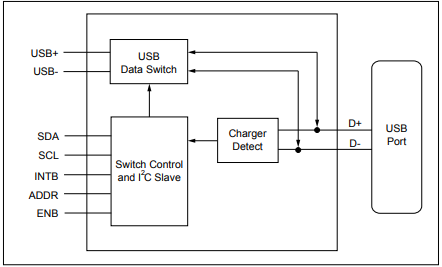 Block Diagram - Diodes Incorporated PI3USB9201 USB Charging-Type Detector
