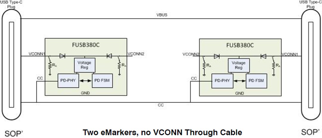 onsemi FUSB380C Autonomous USB Type-C™ Cable Marker