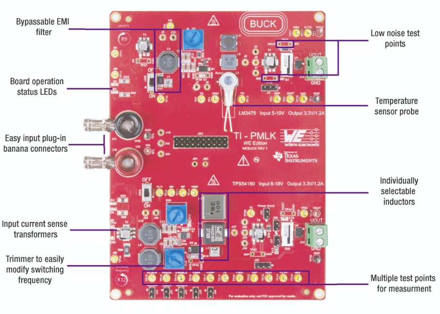 Block Diagram - Würth Elektronik TI-PMLK Buck Development Kit