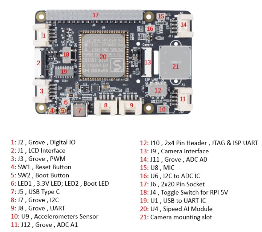 Seeed Studio Grove AI HAT for Edge Computing