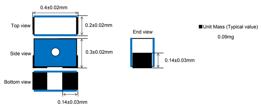 Murata LQZ Trap Filters