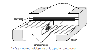 Chart - YAGEO AQ High-Frequency Automotive Grade MLCCs