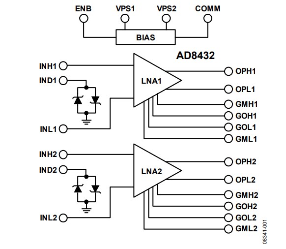 Block Diagram - Analog Devices Inc. AD8432 Dual-Channel Ultralow Noise Amplifier