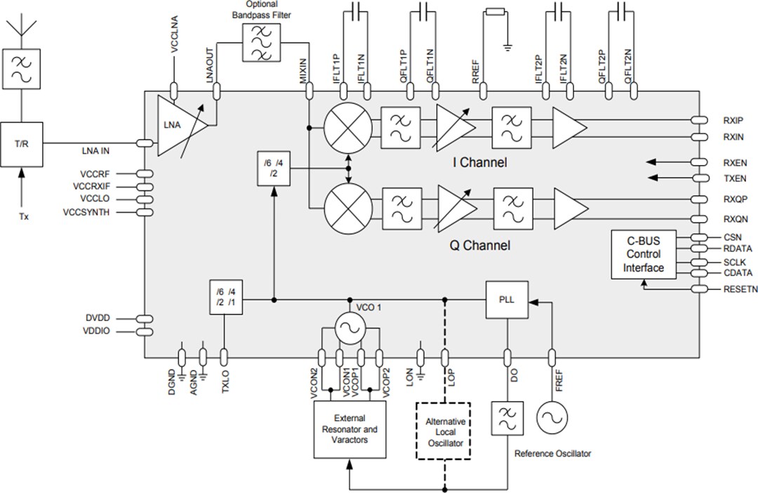 Block Diagram - CML Micro CMX994 RF Direct Conversion Receiver IC