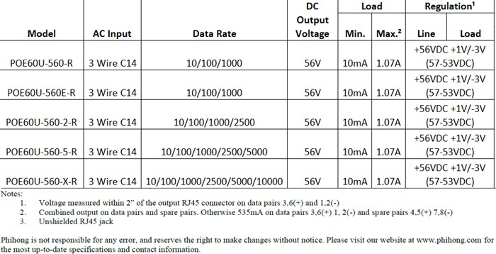 Chart - Phihong POE60U & POE90U Power Over Ethernet (POE) Adapters
