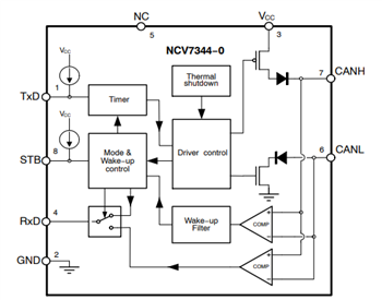 Block Diagram - onsemi NCV734x Low Power CAN Transceivers
