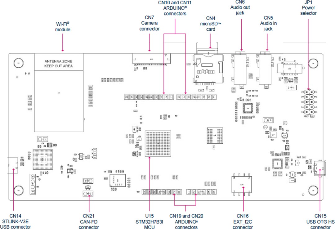Mechanical Drawing - STMicroelectronics STM32H7B3I-DK Discovery Kit