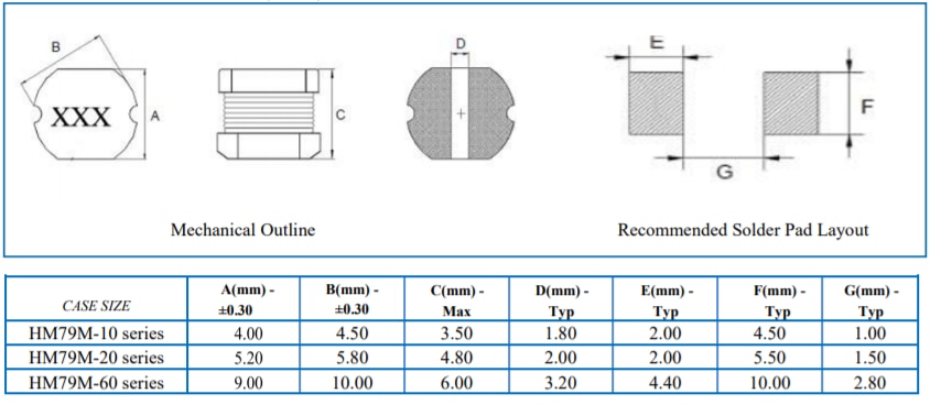 TT Electronics HM79M Surface Mount Power Inductors