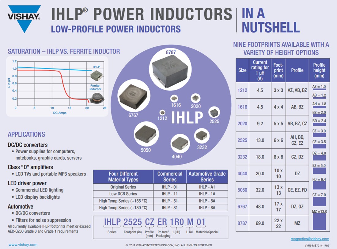 Chart - Vishay / Dale IHLP® Power Inductors