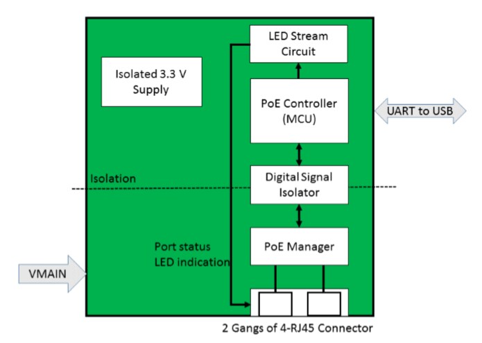 Block Diagram - Microsemi / Microchip PD-IM-7608M Evaluation Board