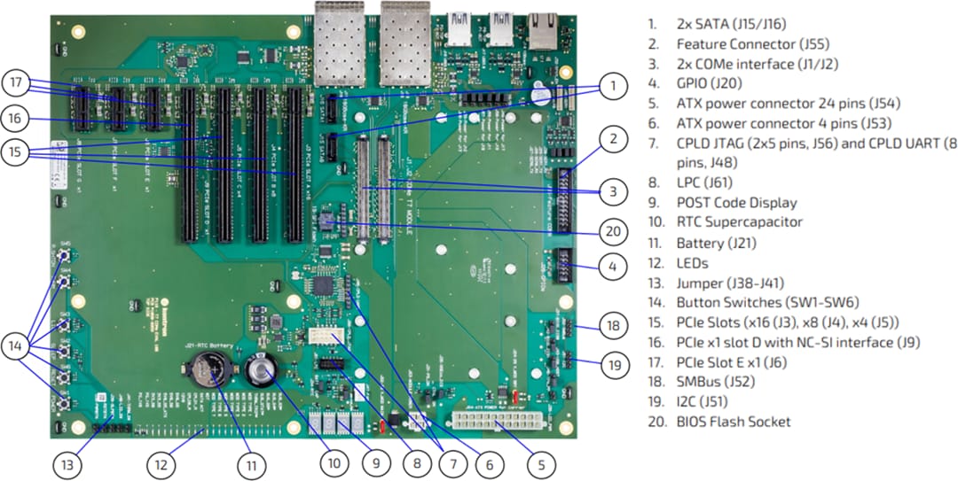 JUMPtec COMe Evaluation Carrier T7