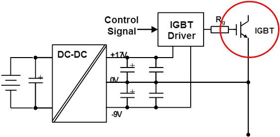 Block Diagram - Infineon Technologies IGBT Gate Drives with Murata DC-DC Converters