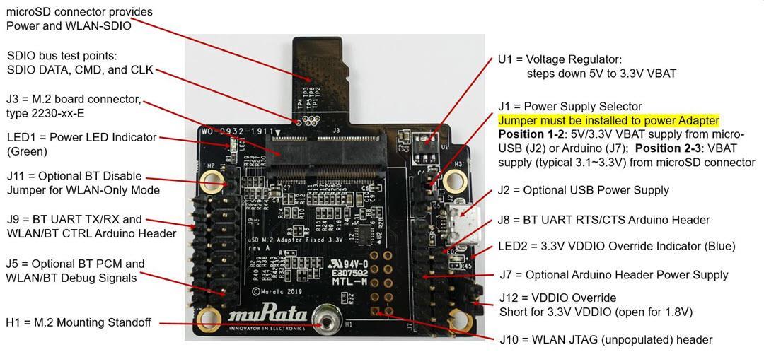 Murata µSD-M.2 Adapter Kits