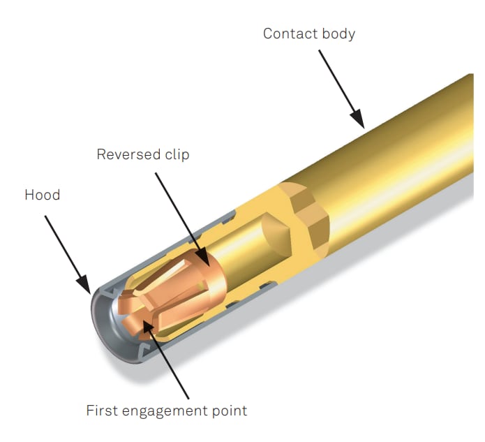 Chart - Preci-Dip QPL Listed Contacts