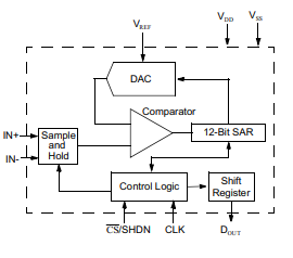 Block Diagram - Microchip Technology MCP3201 A/D Converters