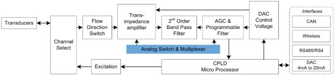 Application Circuit Diagram - Vishay Analog Switches & Multiplexers