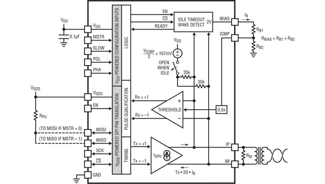 Block Diagram - Analog Devices Inc. LTC6820 isoSPI Transceiver