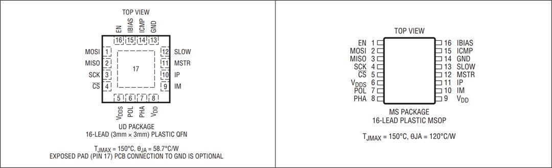 Mechanical Drawing - Analog Devices Inc. LTC6820 isoSPI Transceiver