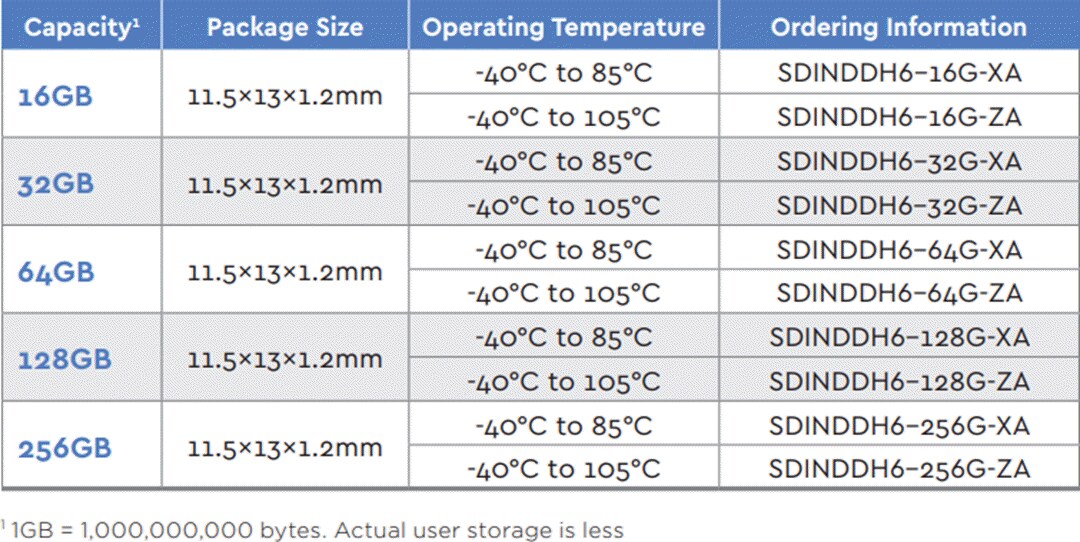 Chart - SanDisk Western Digital iNAND® AT EU312 EFDs