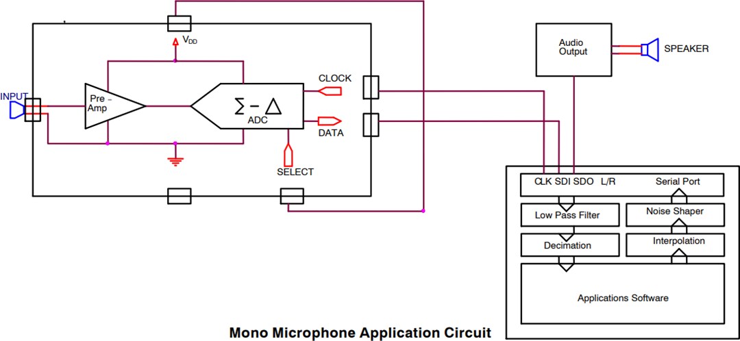 Application Circuit Diagram - onsemi FAN3852 Microphone Pre-Amp with Digital Output