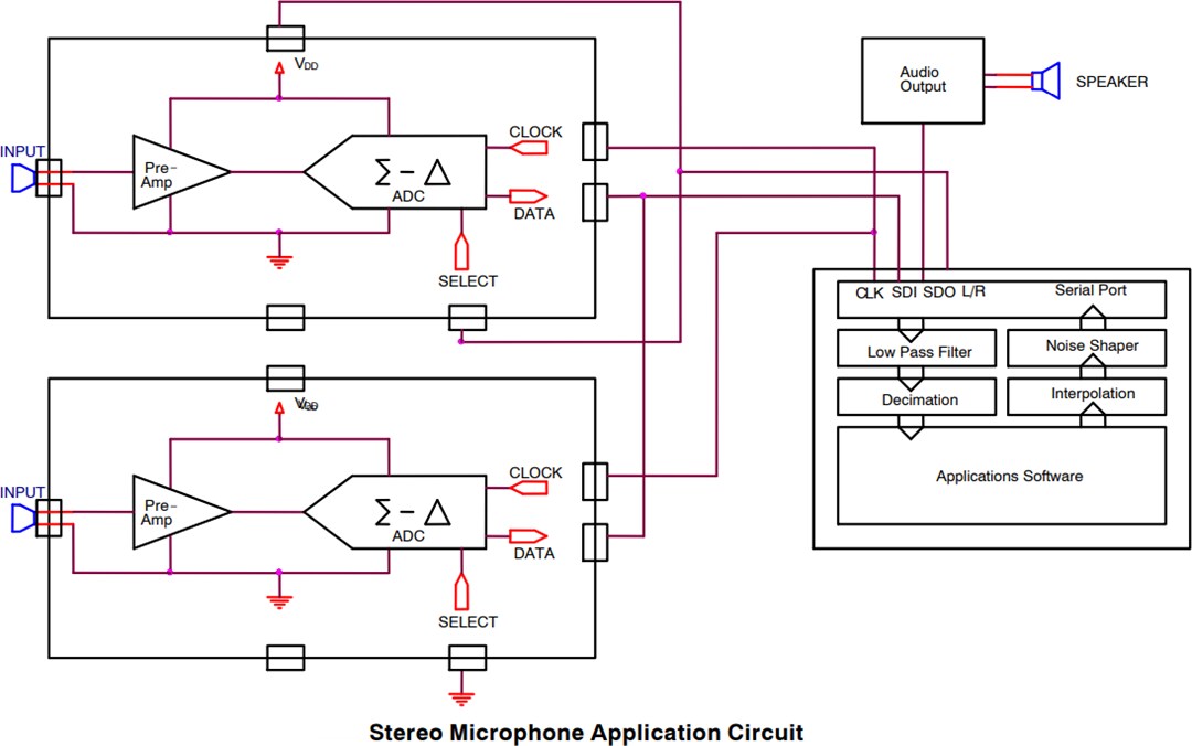 Application Circuit Diagram - onsemi FAN3852 Microphone Pre-Amp with Digital Output
